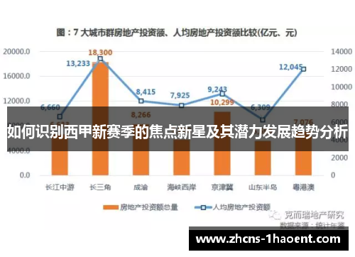 如何识别西甲新赛季的焦点新星及其潜力发展趋势分析