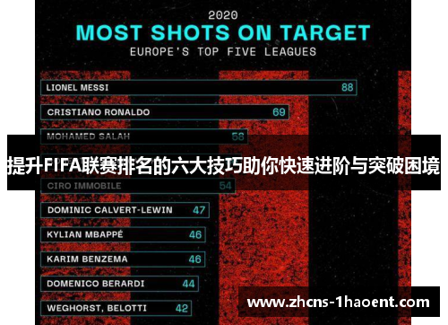 提升FIFA联赛排名的六大技巧助你快速进阶与突破困境