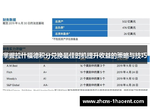 掌握拉什福德积分兑换最佳时机提升收益的策略与技巧
