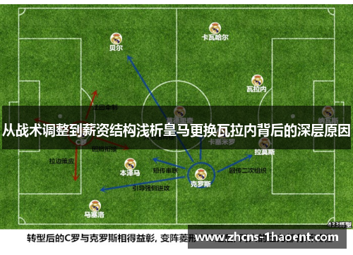 从战术调整到薪资结构浅析皇马更换瓦拉内背后的深层原因 从战术调整到薪资结构浅析皇马更换瓦拉内背后的深层原因