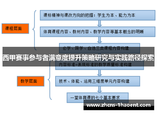 西甲赛事参与者满意度提升策略研究与实践路径探索 西甲赛事参与者满意度提升策略研究与实践路径探索