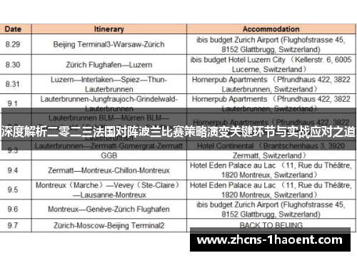 深度解析二零二三法国对阵波兰比赛策略演变关键环节与实战应对之道 深度解析二零二三法国对阵波兰比赛策略演变关键环节与实战应对之道