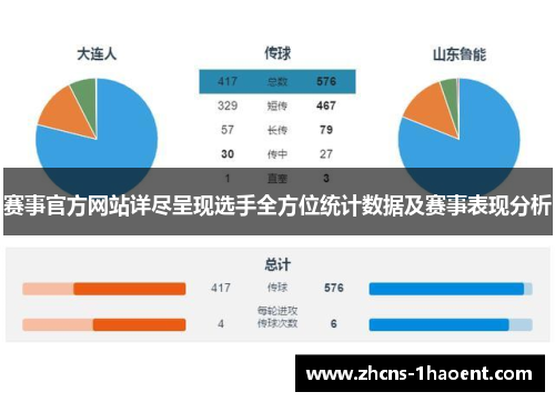 赛事官方网站详尽呈现选手全方位统计数据及赛事表现分析 赛事官方网站详尽呈现选手全方位统计数据及赛事表现分析