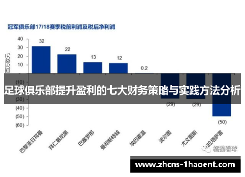 足球俱乐部提升盈利的七大财务策略与实践方法分析