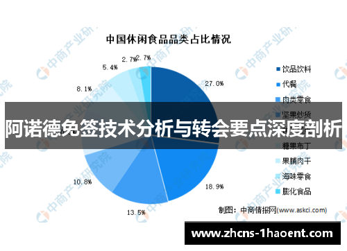 阿诺德免签技术分析与转会要点深度剖析 阿诺德免签技术分析与转会要点深度剖析